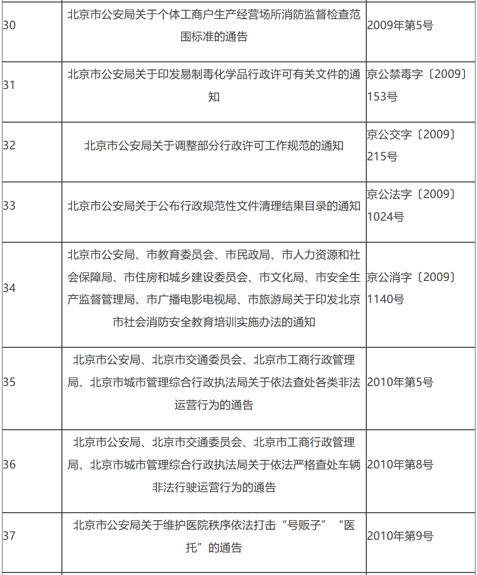 行政备案规范管理改革包括什么
