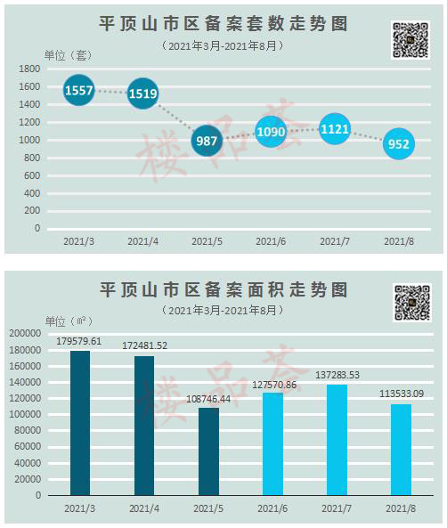 目前累计总备案1826套房源