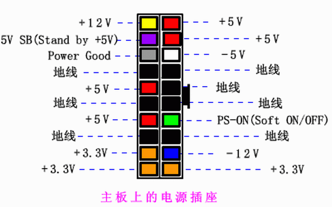 电脑主机全模组电源测试好坏