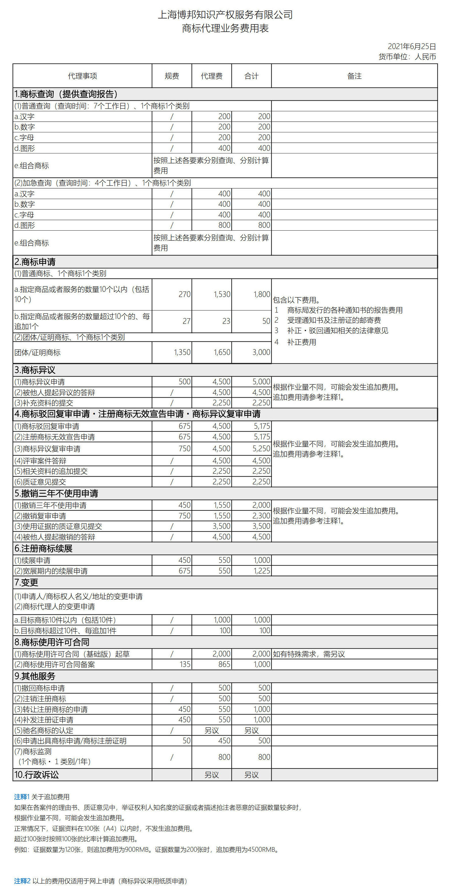 东城商标备案费用