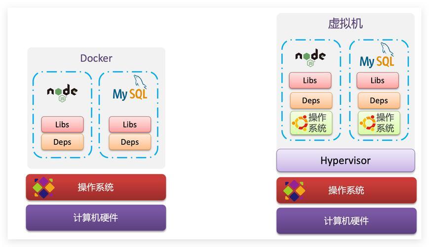 docker存储空间和宿主机绑定