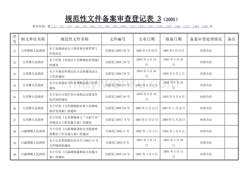 项目备案信息登记表审查要点