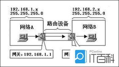 网关地址可以做主机地址吗