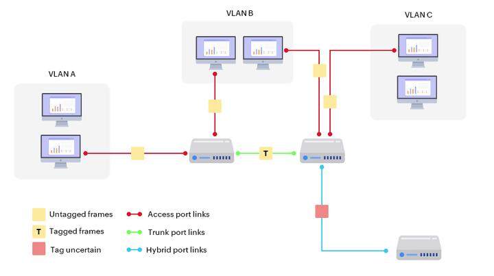 漏洞扫描和端口扫描的主要差异主机