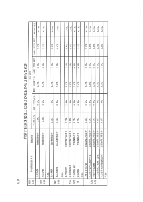 内蒙古楼房备案价