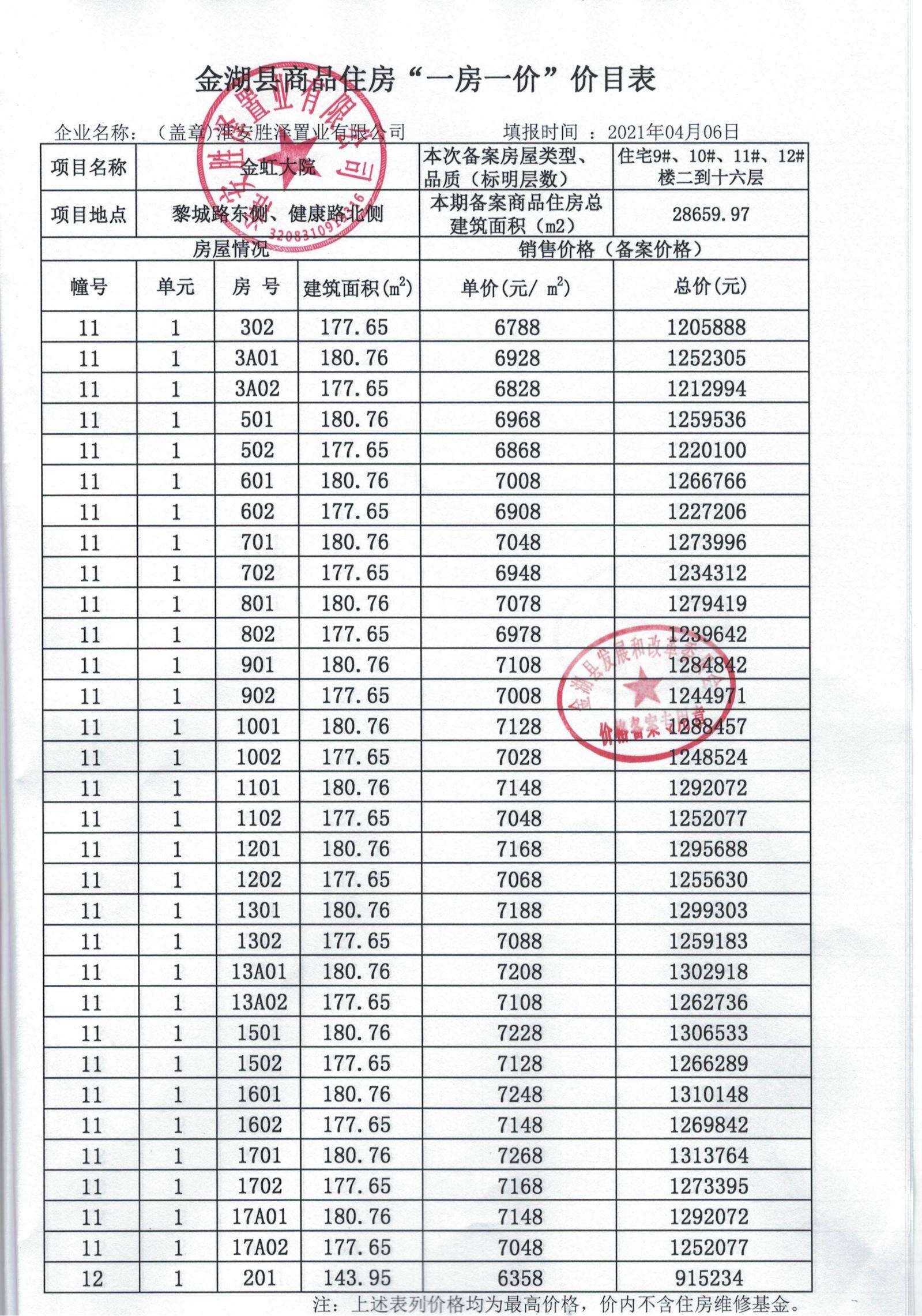 邢台县大通家园备案价