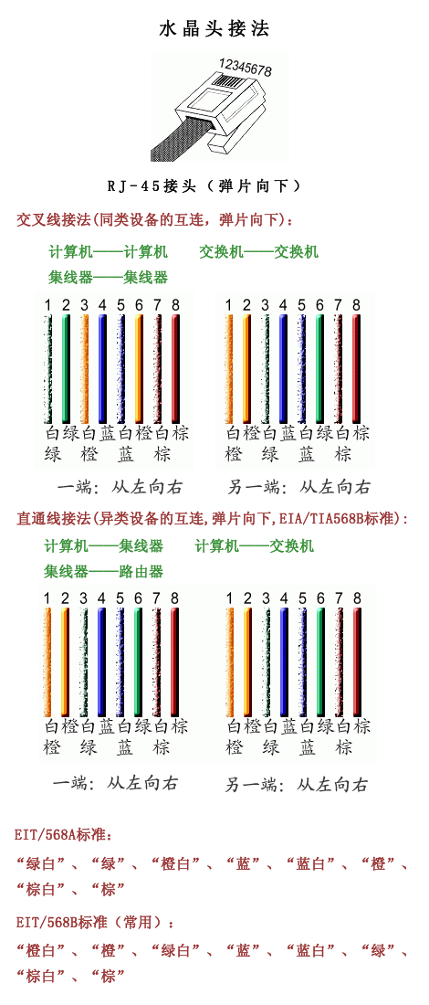 主机电脑里彩色的线头怎么插