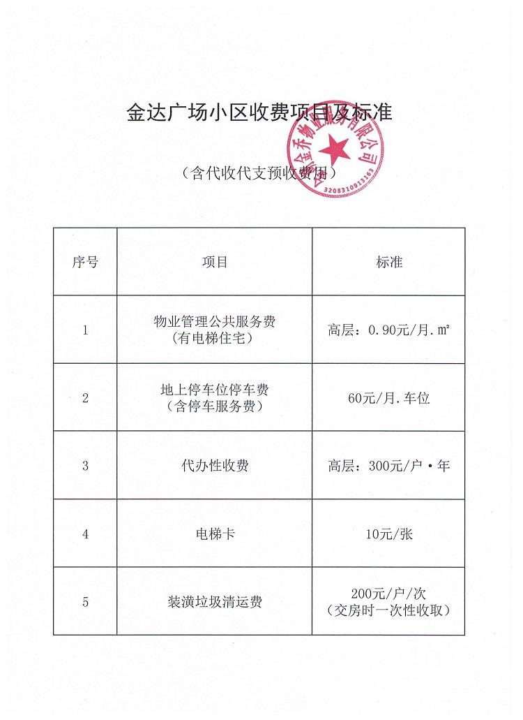 安庆万达广场备案价格
