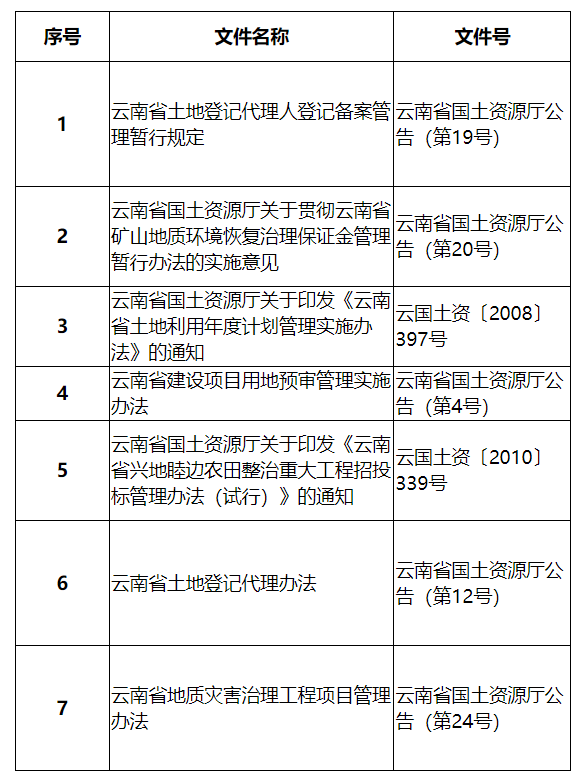 云南省自然资源厅储量备案