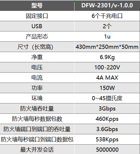 法安通主机通信波特率