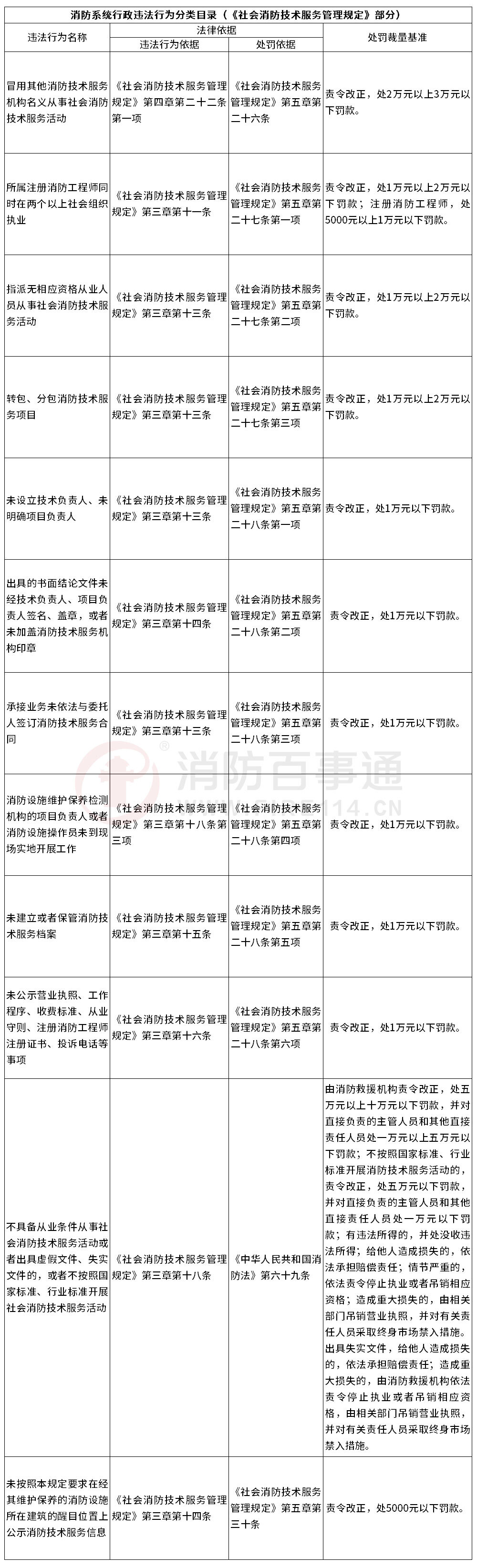 消防备案和抽查属于行政许可吗