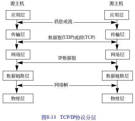 a类地址的主机号最大具有几位
