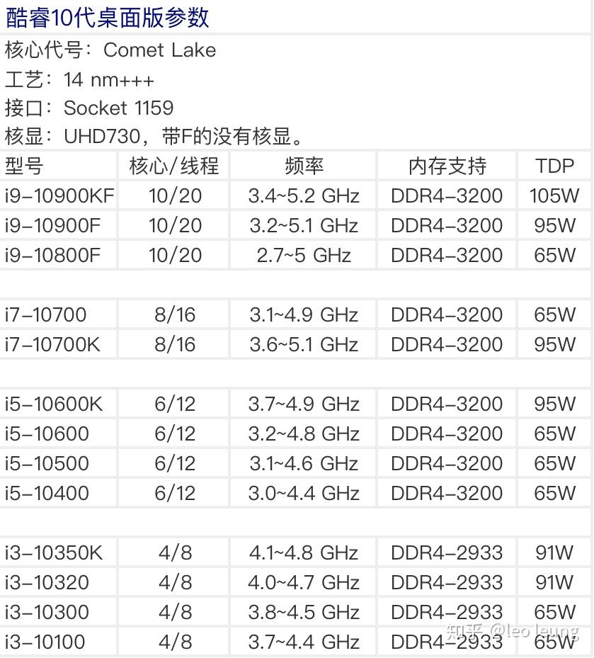 主机硬件的核心参数