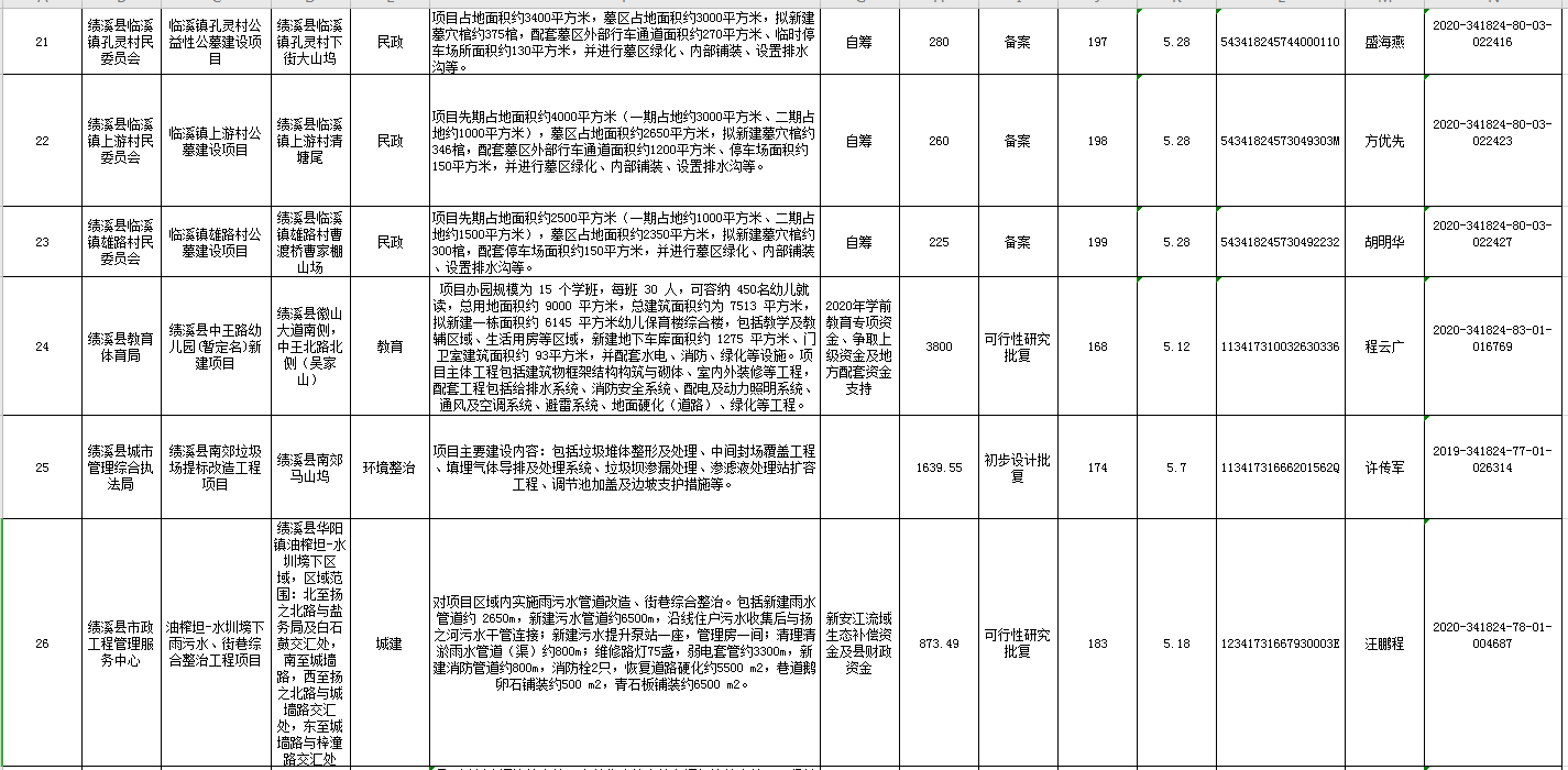 固定资产投资项目备案结果公示