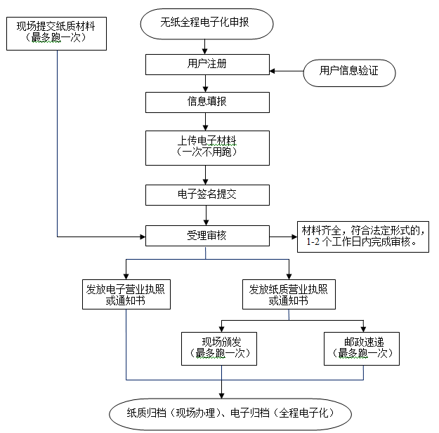 公司清算备案在哪备案