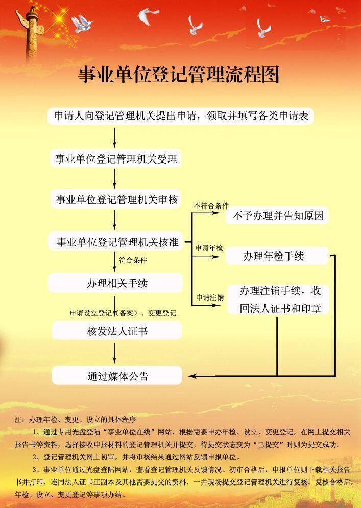 事业单位办理备案手续算落编吗