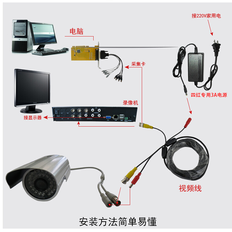 监控主机的输出模式在哪里设置