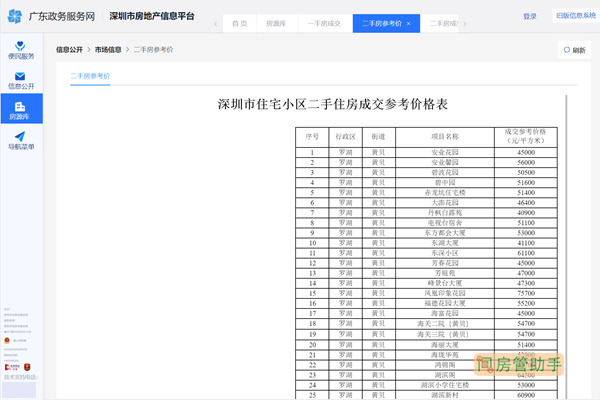 怎么查询深圳的网签备案