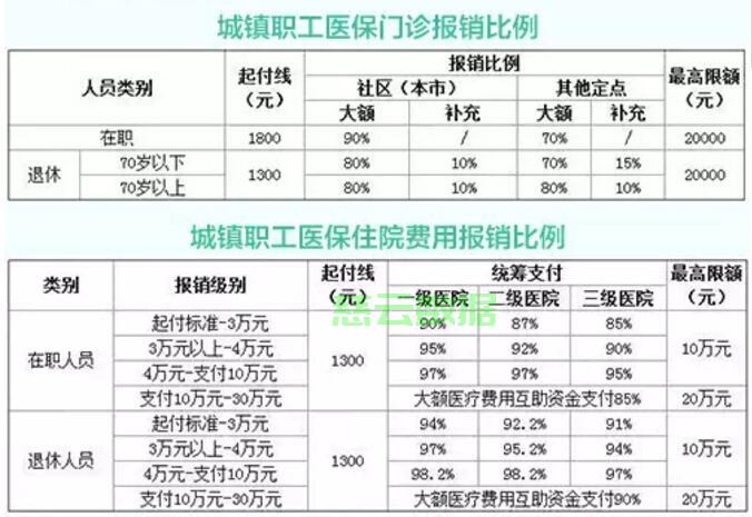 外地使用合疗怎么备案