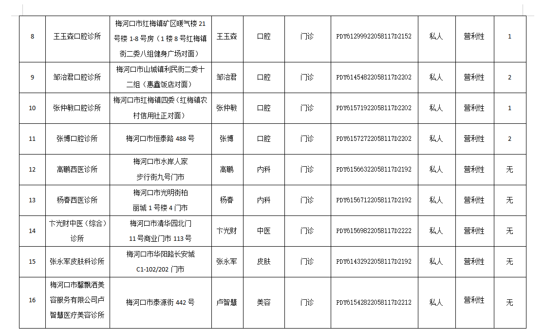 梅州医保局备案电话是多少