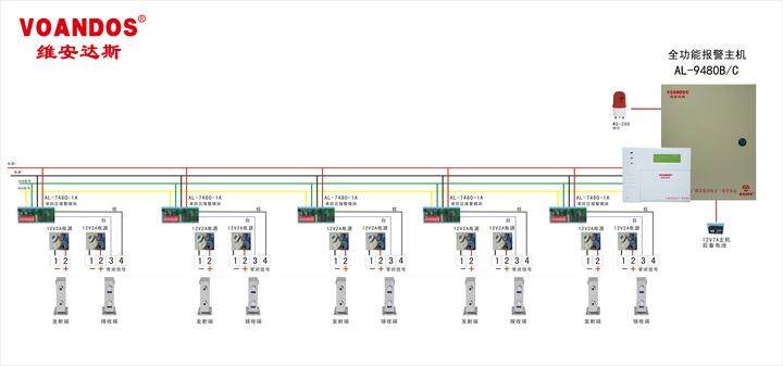 分线制报警主机连接图