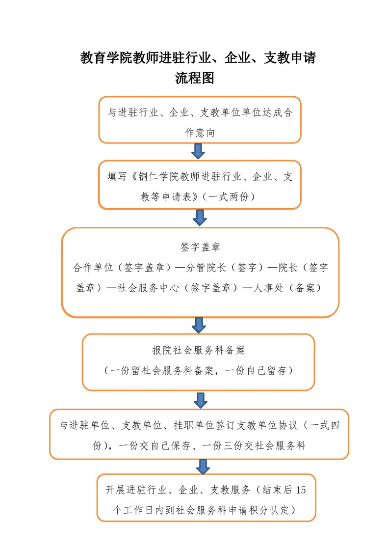备案制教师可以流动吗