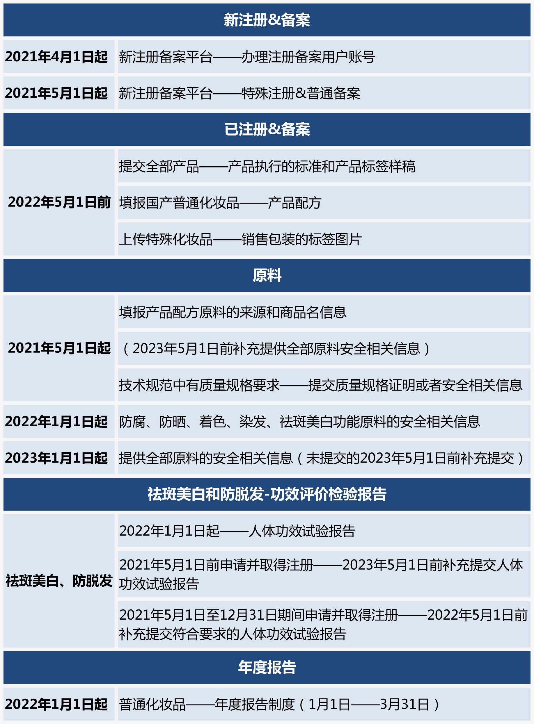 化妆品备案系统整理完成