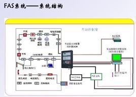 fas主机和iscs系统