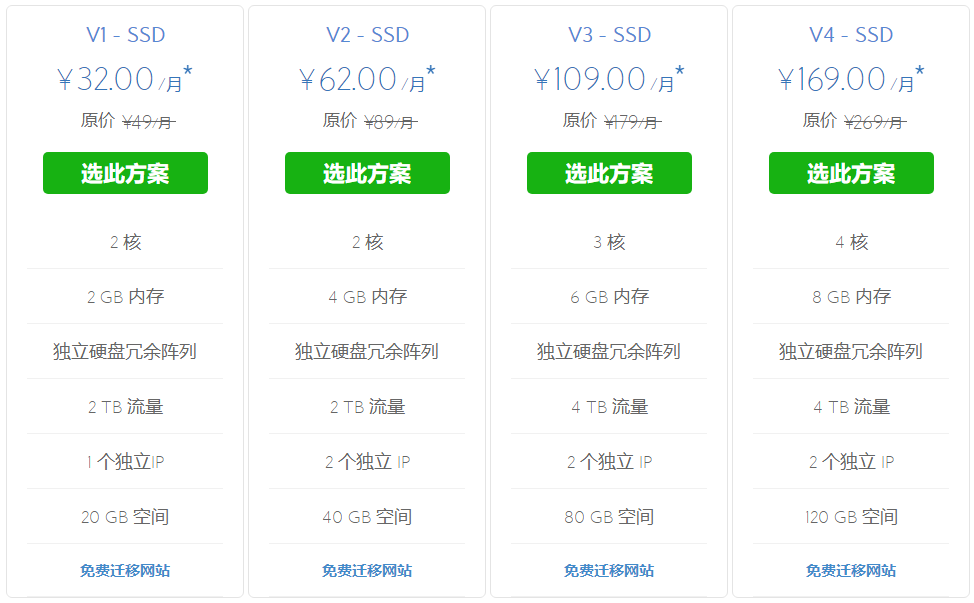 vps和紫鸟哪个好