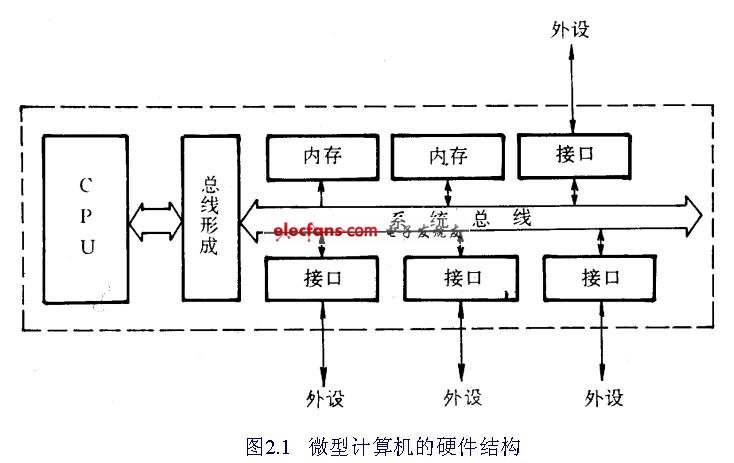 微型计算机系统包括主机吗