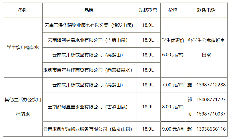 桶装水备案制度