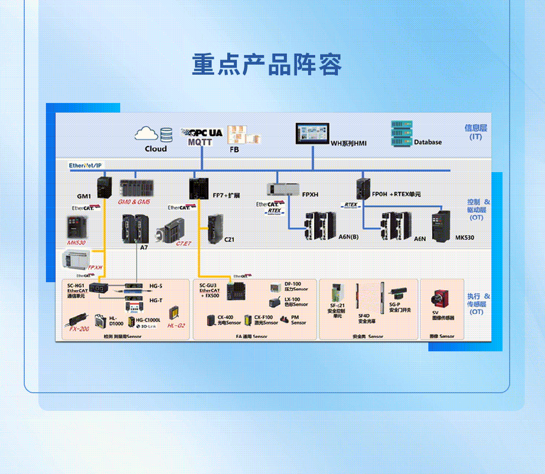 松江主机与气体主机怎么连网