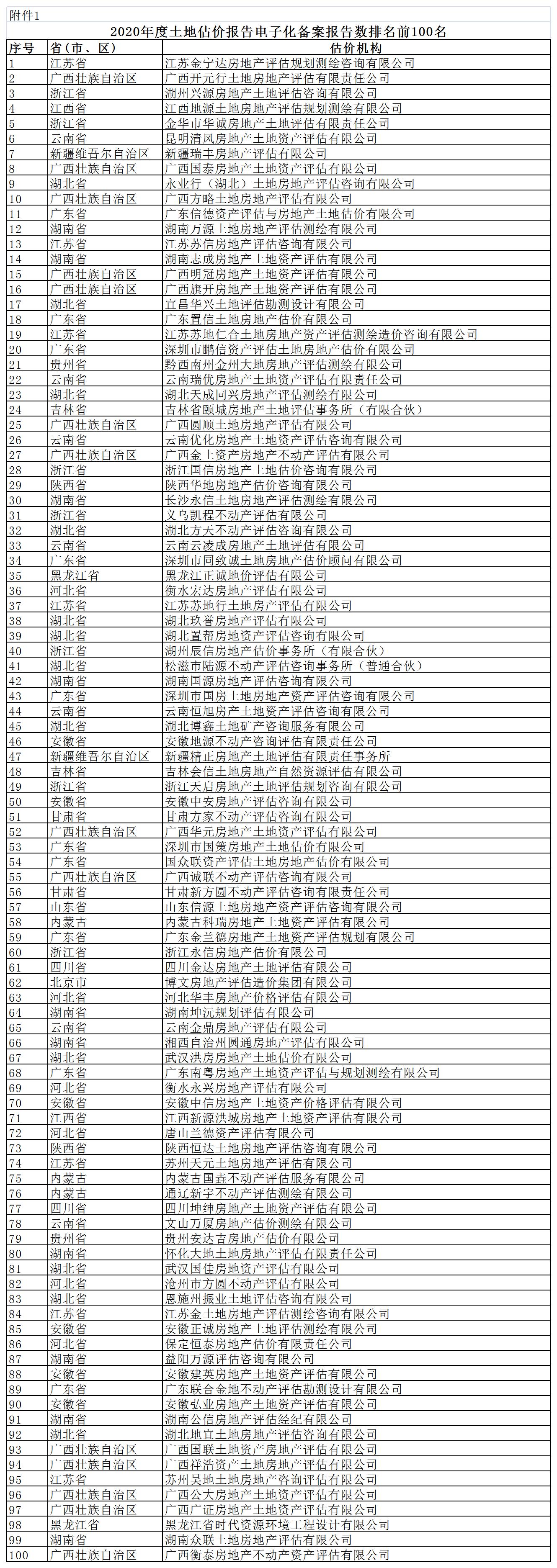 玉林备案价公示网站