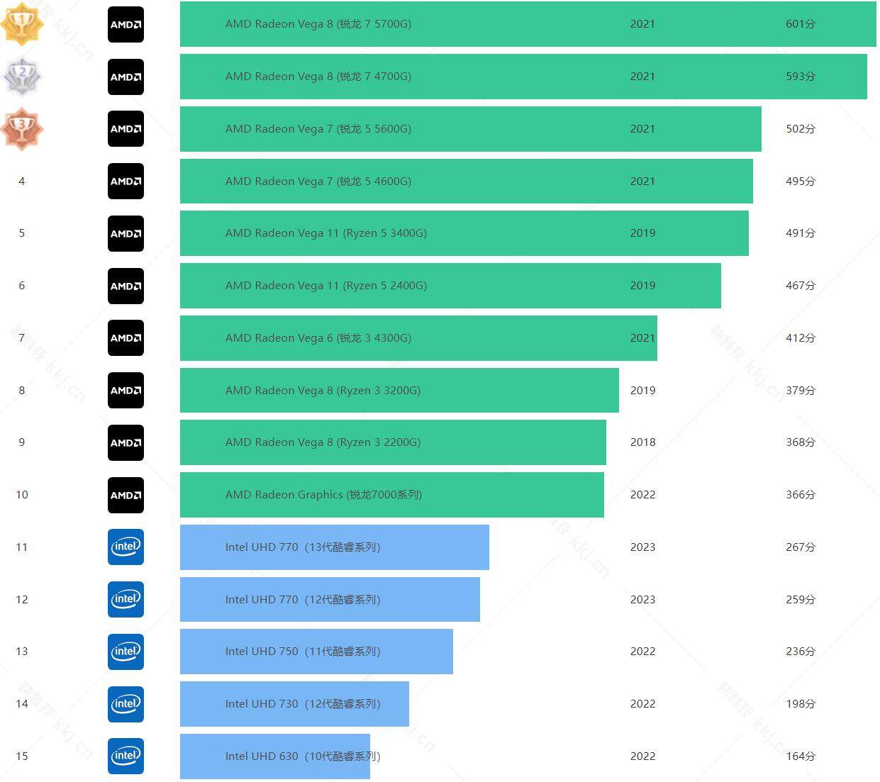 什么主机配什么显卡最好