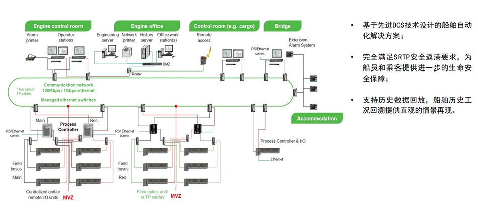 船舶主机自动化参考文献
