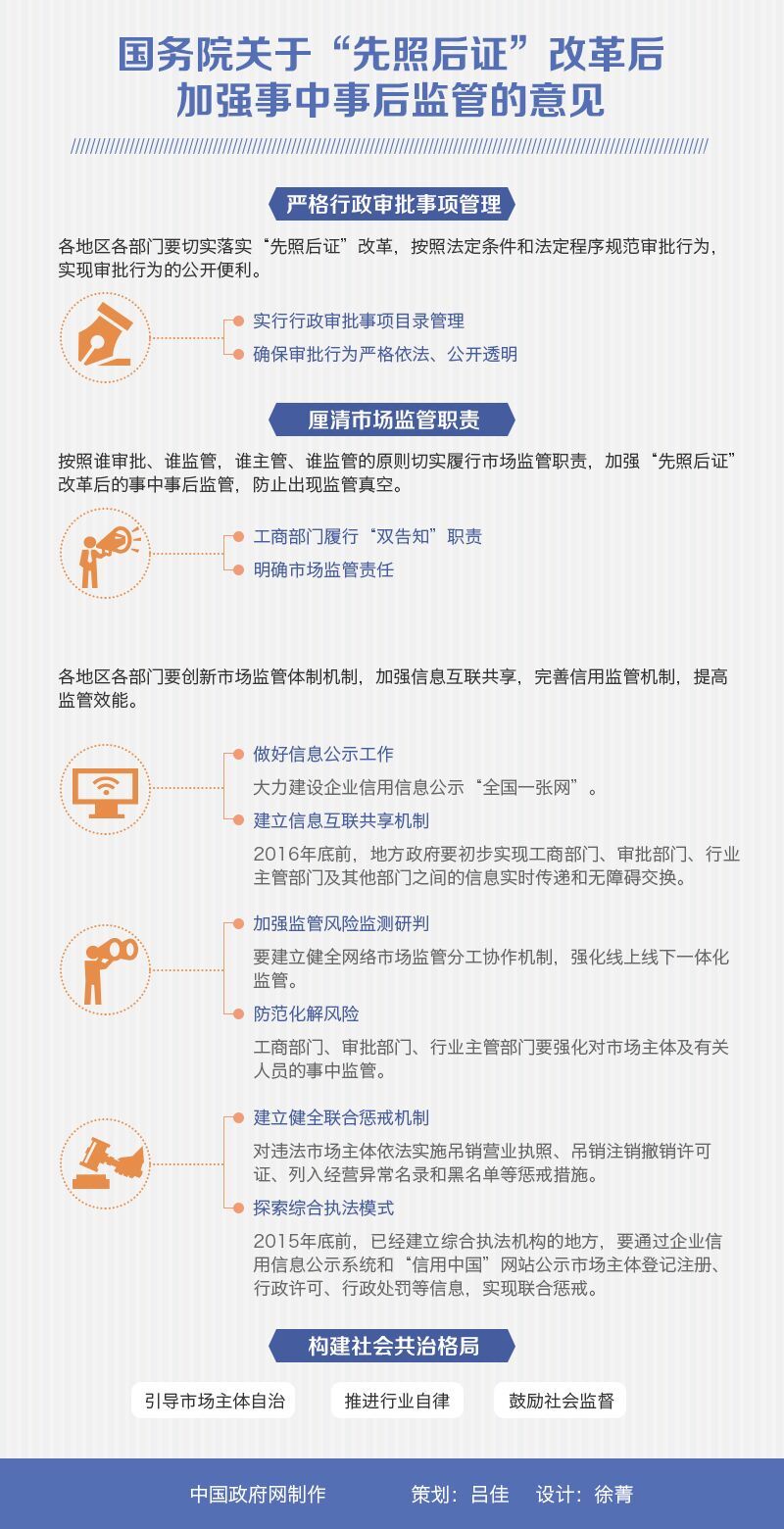 事前备案事中监管