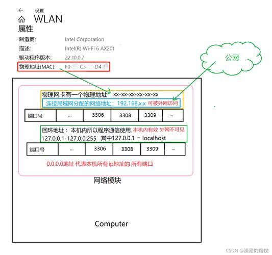 docker存储空间和宿主机绑定