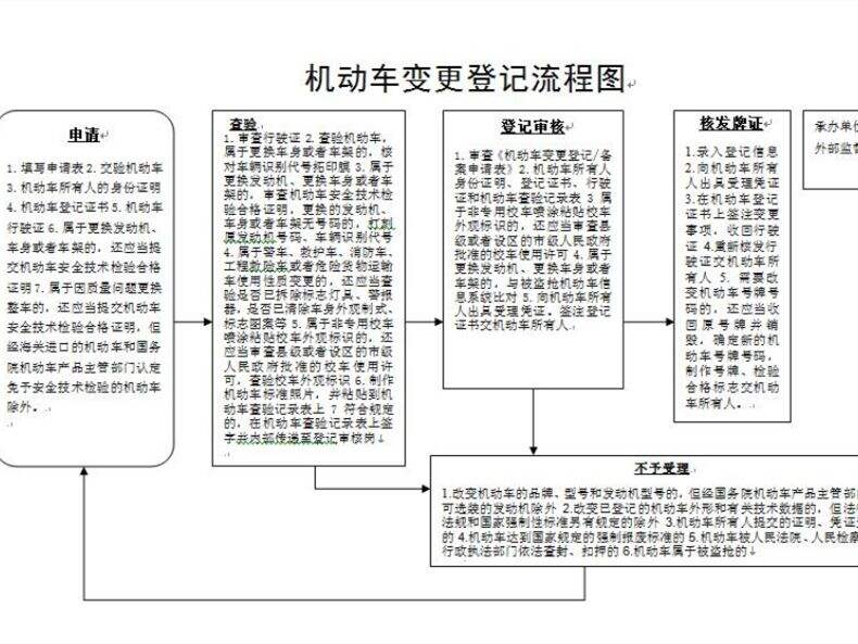 摩托车改色备案后能提档过户吗