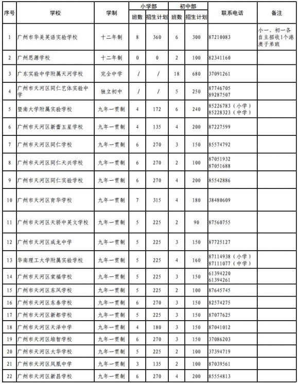 天河区幼升小统筹备案
