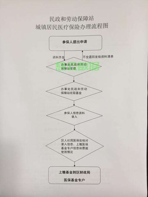 医保缴费后还需要备案吗