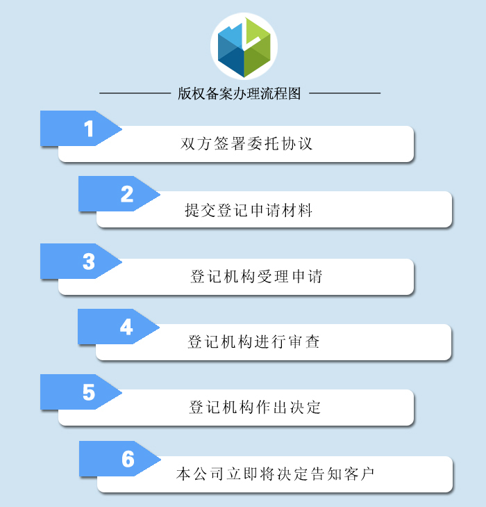 代理公司怎么去版权登记中心备案