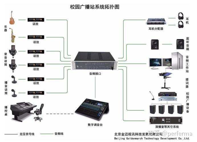 校园广播程控主机