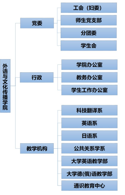 edu是什么机构组织域名