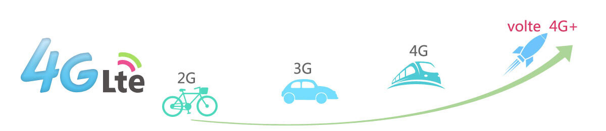 怎么用4g免费访问自己的服务器