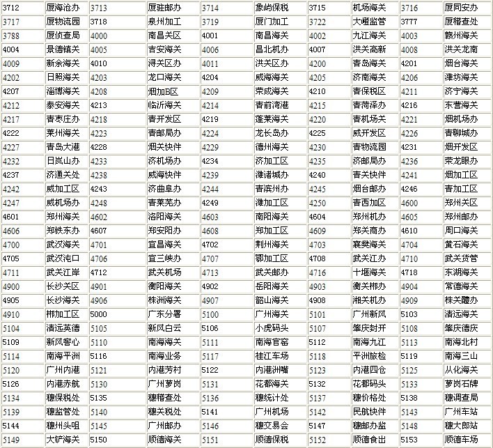 备案关区代码在哪儿查询