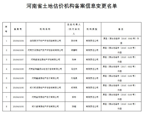 迁安备案价怎么查