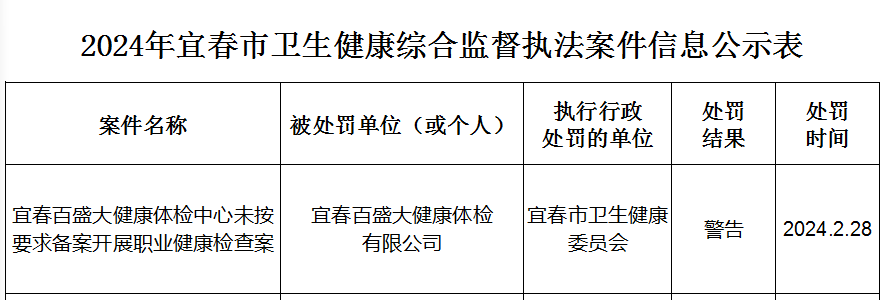 外出体检备案制度
