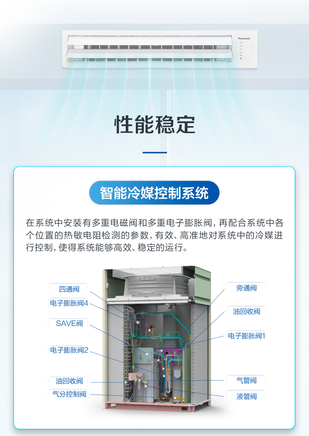 利普曼空气能主机压力表解说