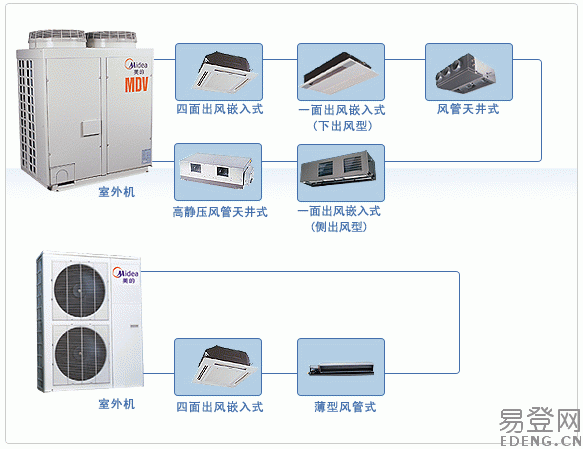 中央空调先停主机还是先停水泵