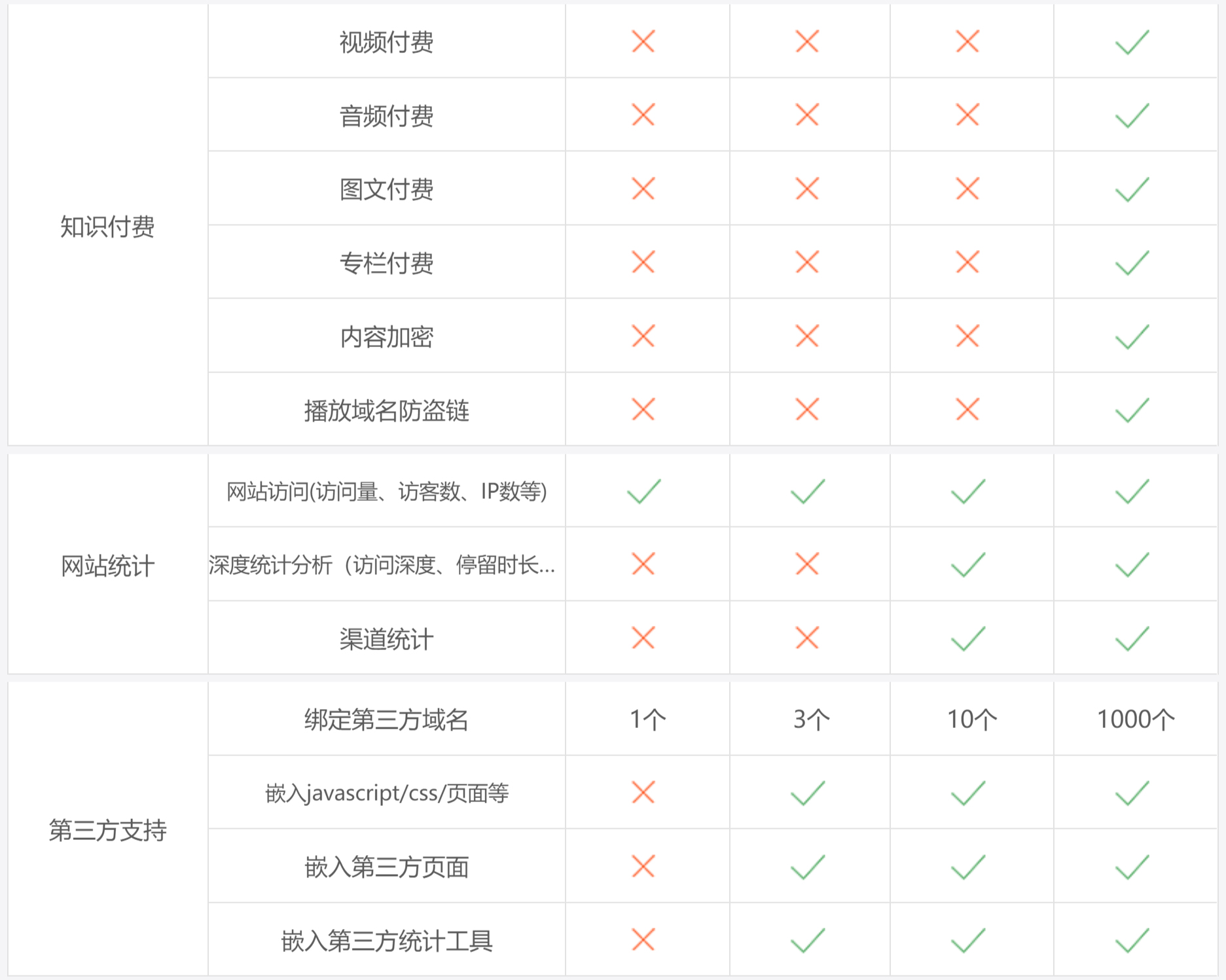 仿站和网站建设的区别